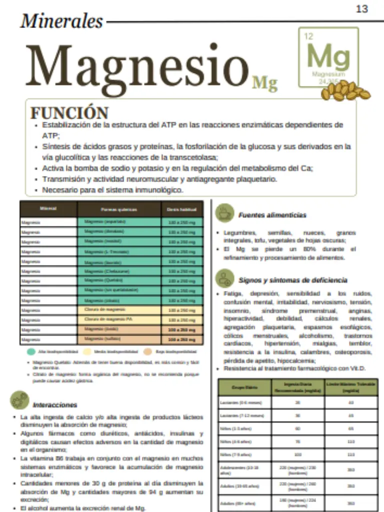 Página 4 del GPS Clínico